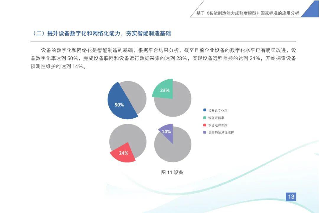 《智能制造发展指数报告(2020)》