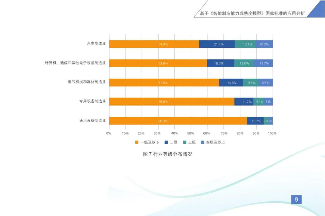《智能制造发展指数报告(2020)》