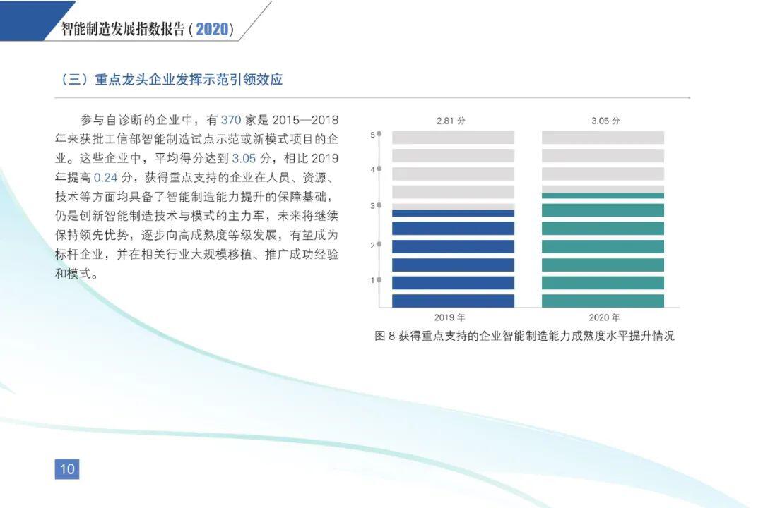 《智能制造发展指数报告(2020)》