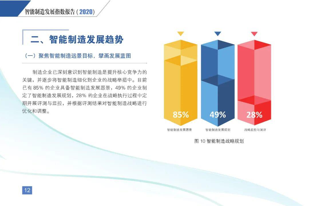 《智能制造发展指数报告(2020)》