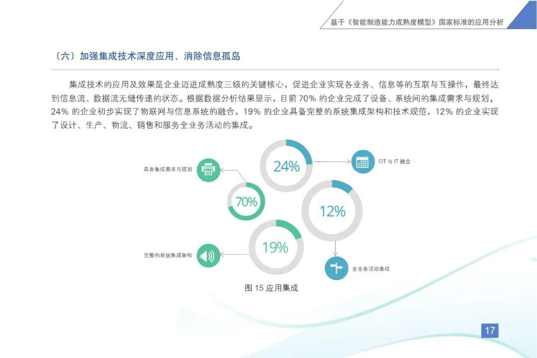 《智能制造发展指数报告(2020)》