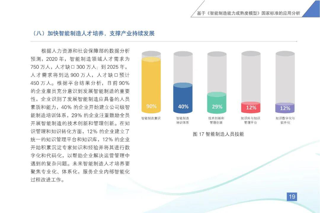《智能制造发展指数报告(2020)》