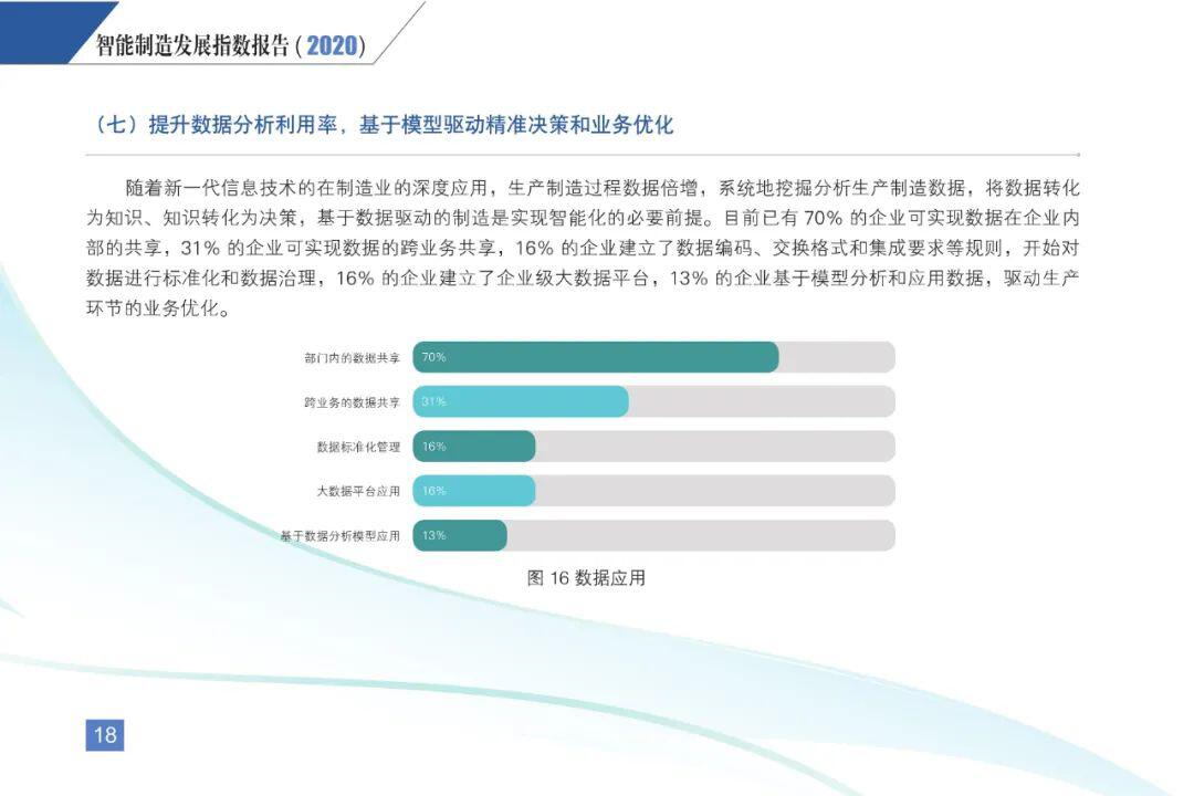 《智能制造发展指数报告(2020)》