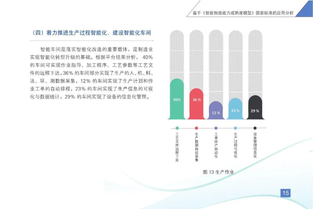 《智能制造发展指数报告(2020)》