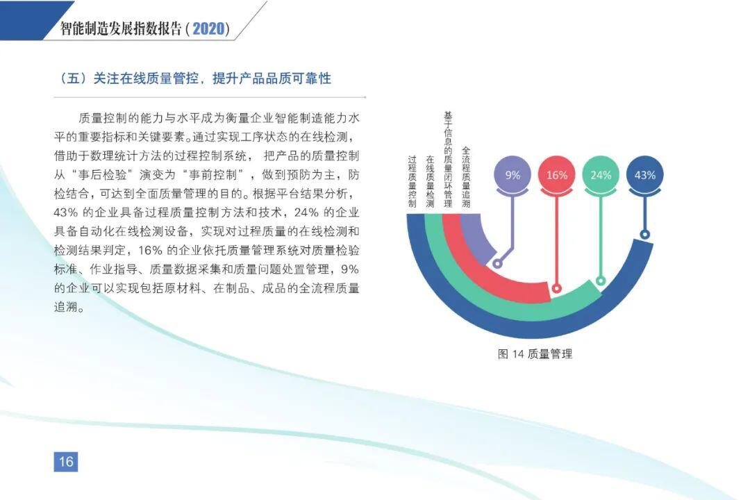 《智能制造发展指数报告(2020)》