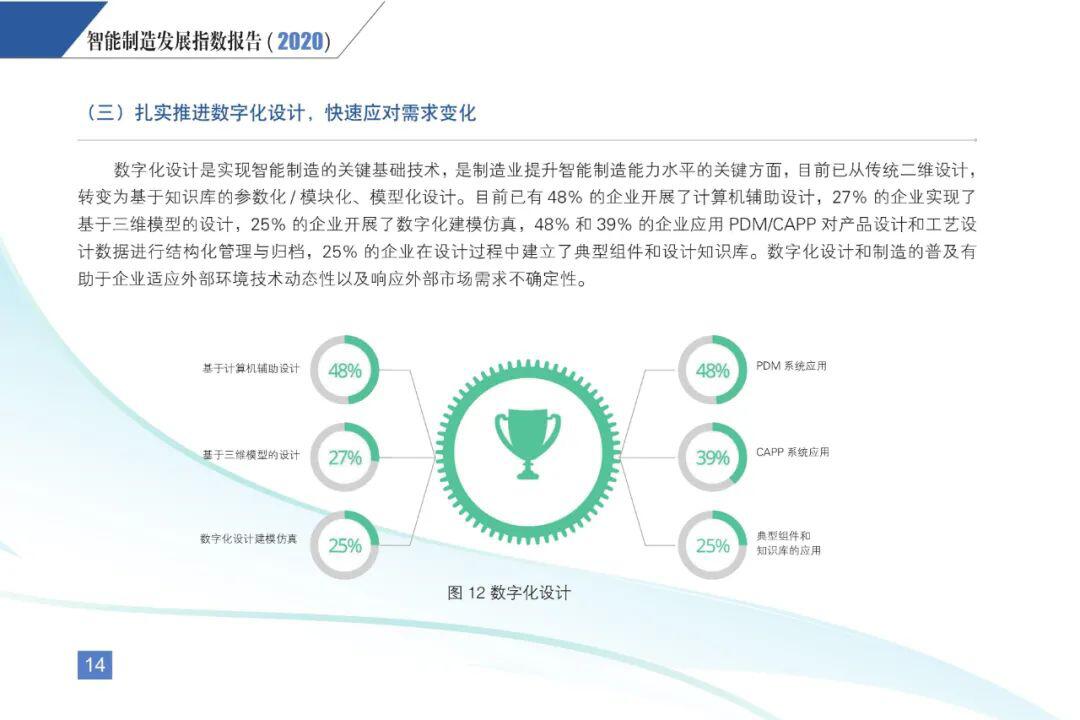 《智能制造发展指数报告(2020)》