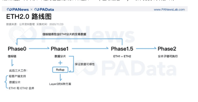 ETH链上结算3.45亿次超比特币 交易手续费翻了41倍