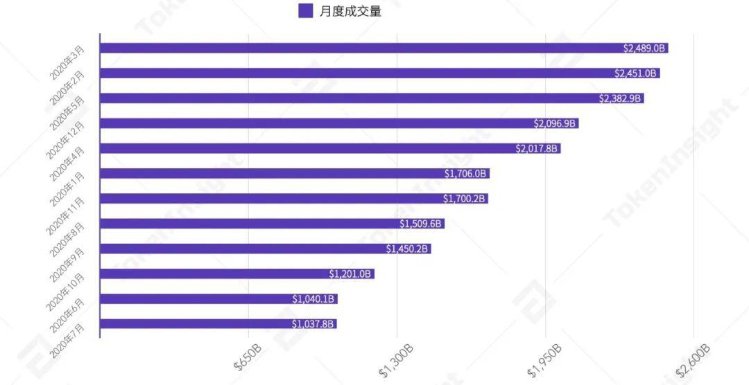 全年数字资产现货成交额超21万亿美元