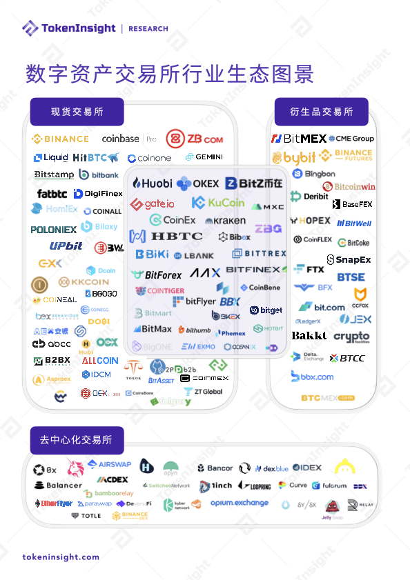 全年数字资产现货成交额超21万亿美元