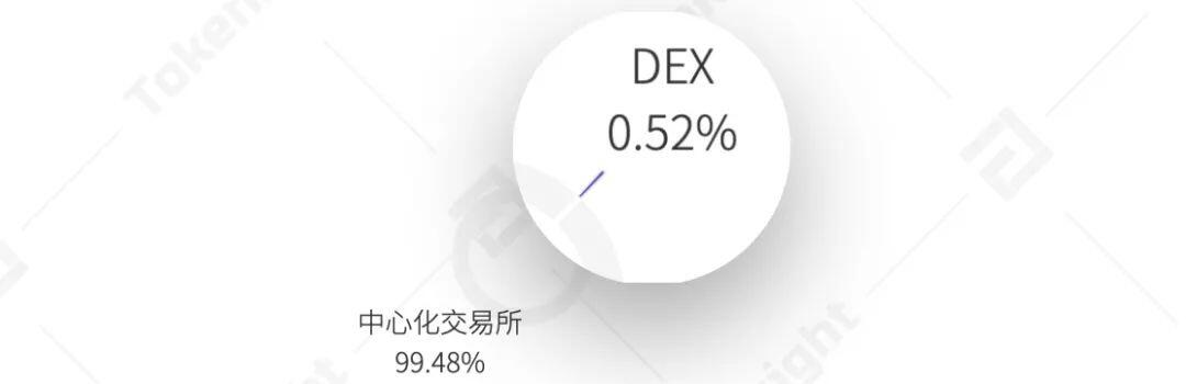 全年数字资产现货成交额超21万亿美元
