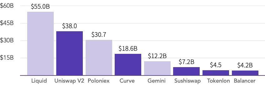 全年数字资产现货成交额超21万亿美元