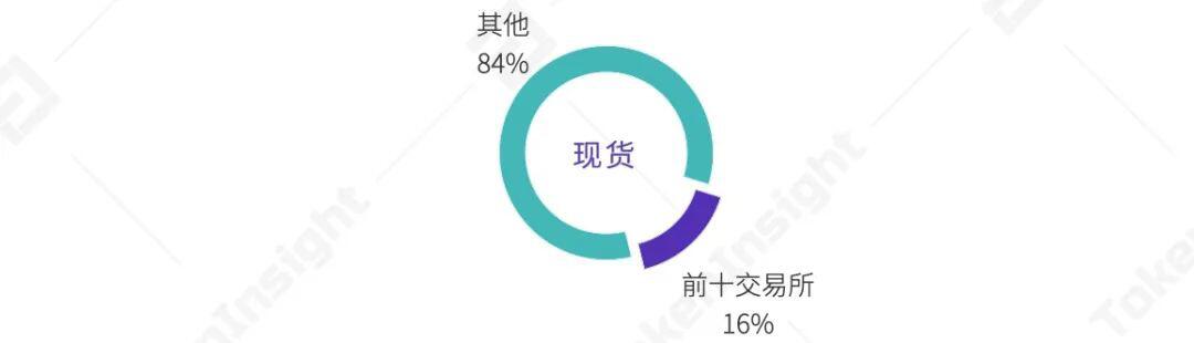 全年数字资产现货成交额超21万亿美元