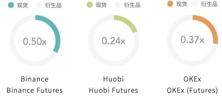 全年数字资产现货成交额超21万亿美元