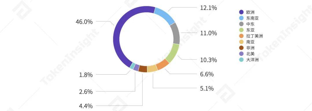 全年数字资产现货成交额超21万亿美元