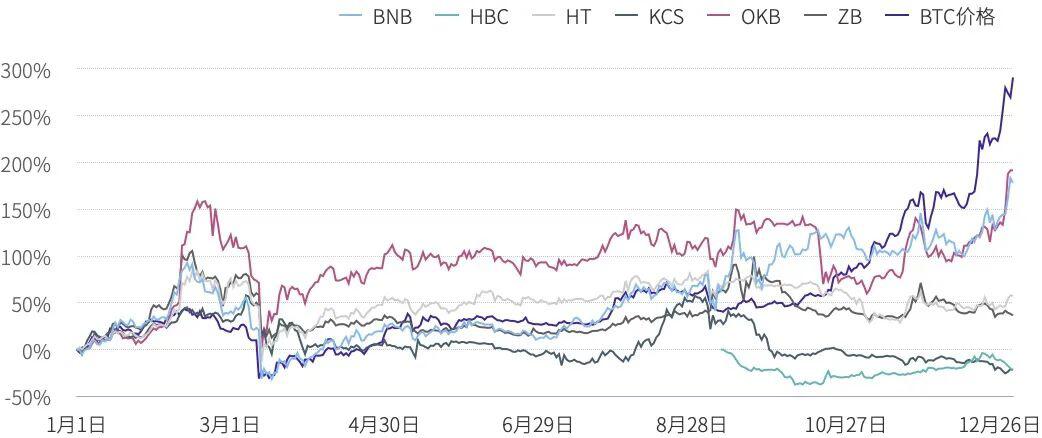 全年数字资产现货成交额超21万亿美元