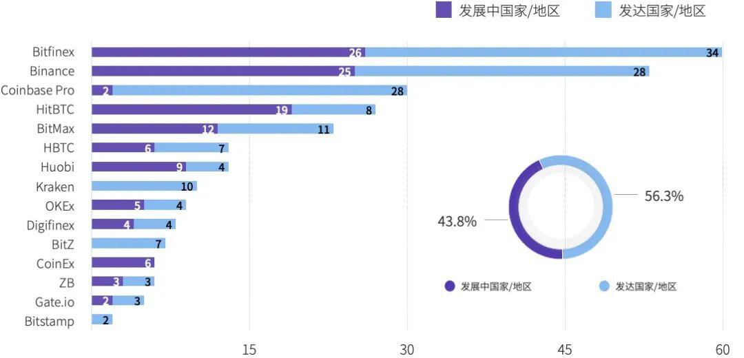 全年数字资产现货成交额超21万亿美元