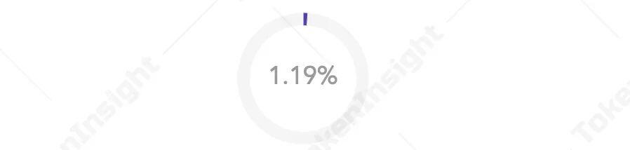 全年数字资产现货成交额超21万亿美元