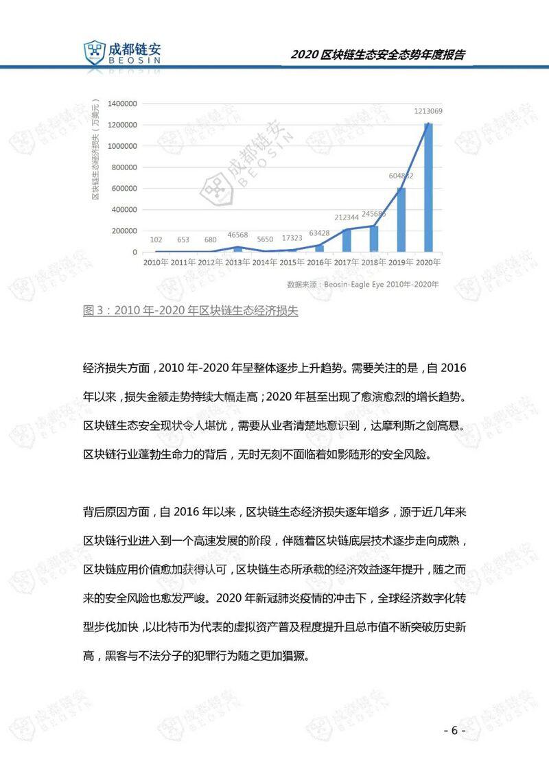年度报告:2020年区块链生态安全态势