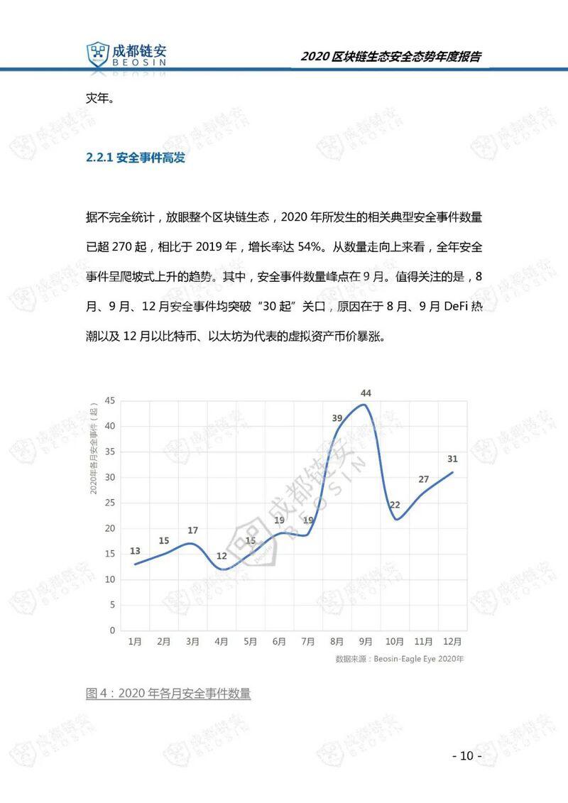年度报告:2020年区块链生态安全态势