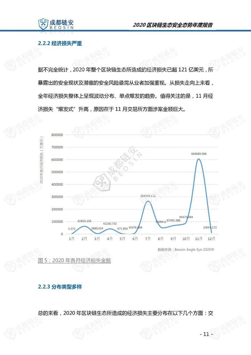 年度报告:2020年区块链生态安全态势