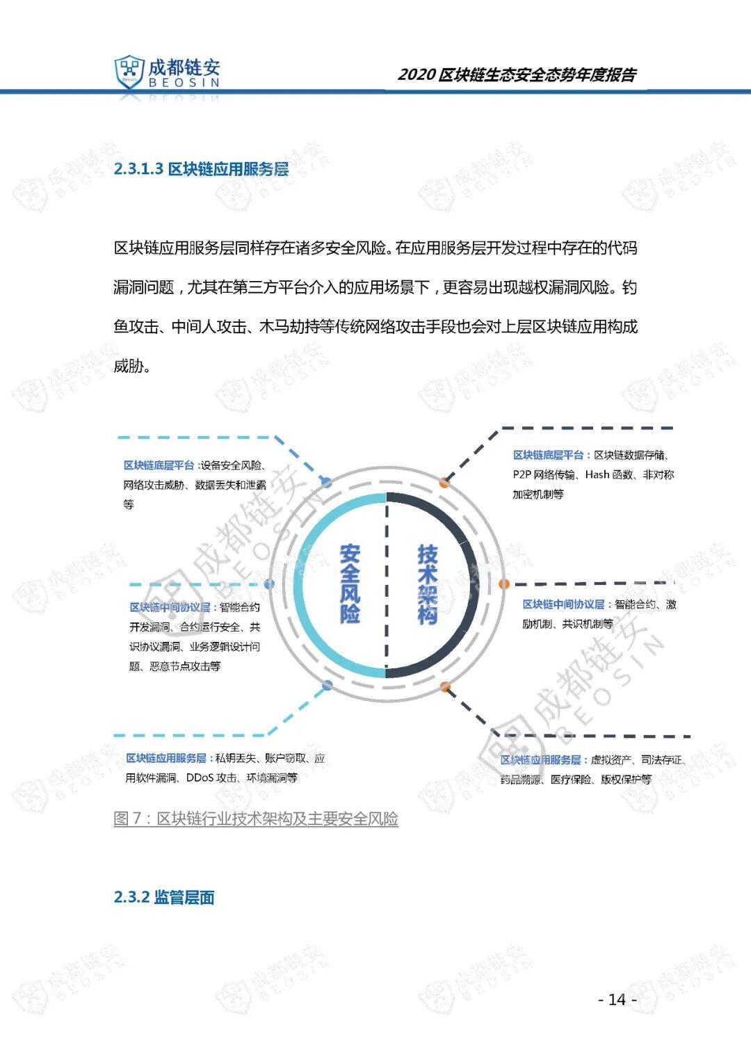 年度报告:2020年区块链生态安全态势