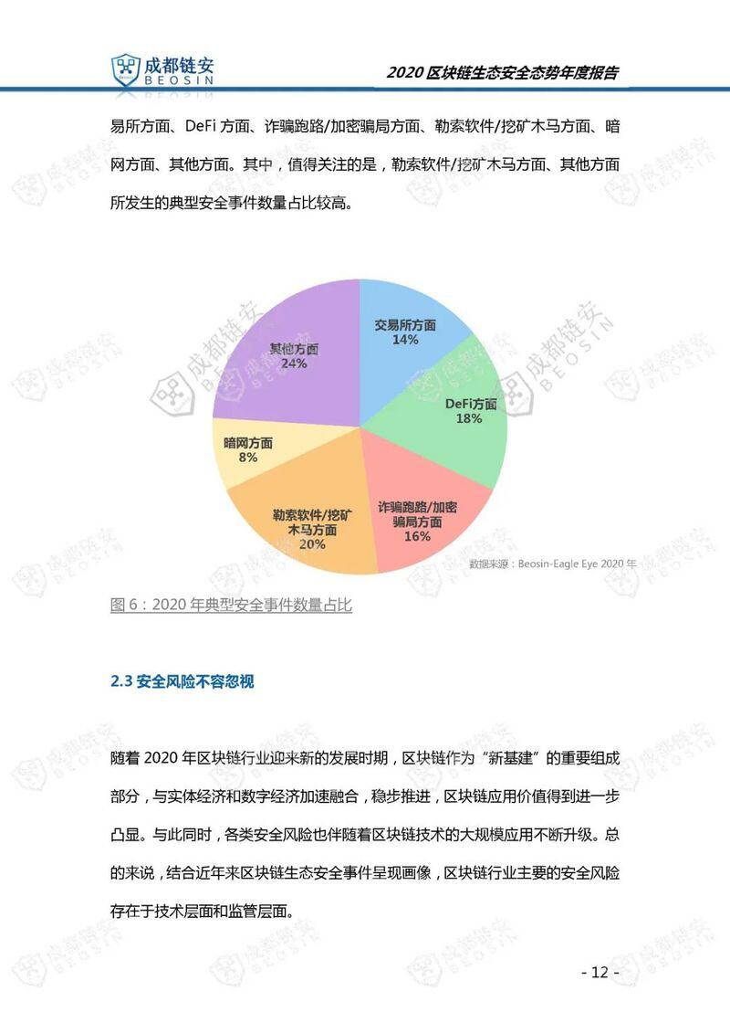 年度报告:2020年区块链生态安全态势
