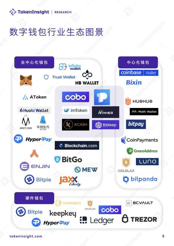 2020年度数字钱包行业研究报告