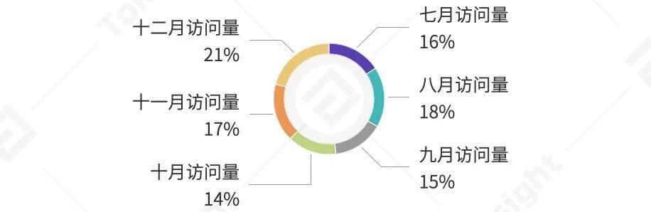 2020年度数字钱包行业研究报告