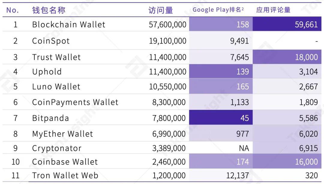 2020年度数字钱包行业研究报告