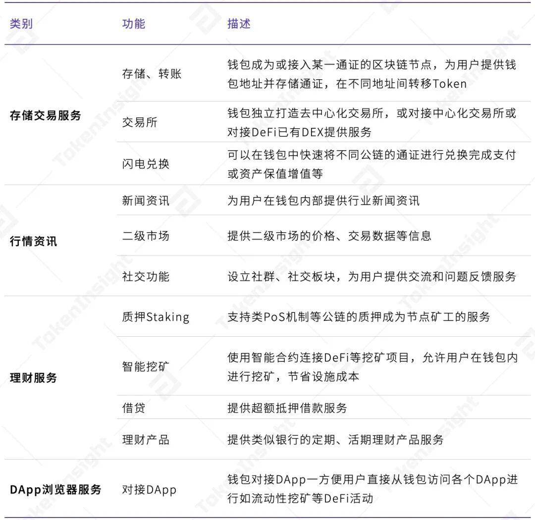 2020年度数字钱包行业研究报告
