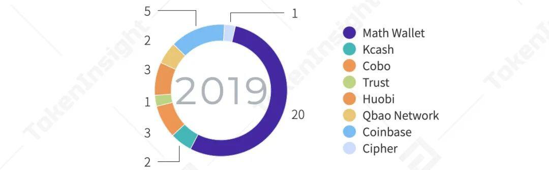2020年度数字钱包行业研究报告