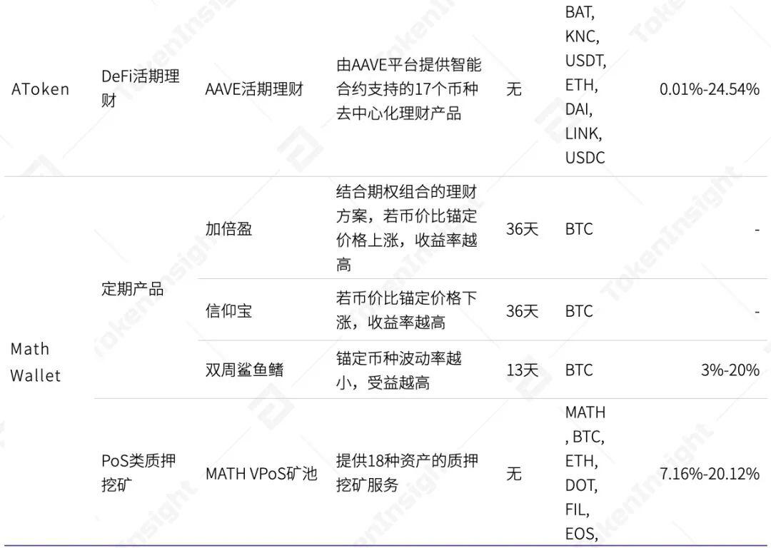 2020年度数字钱包行业研究报告