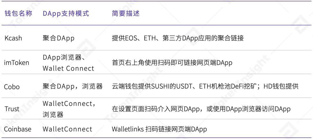 2020年度数字钱包行业研究报告