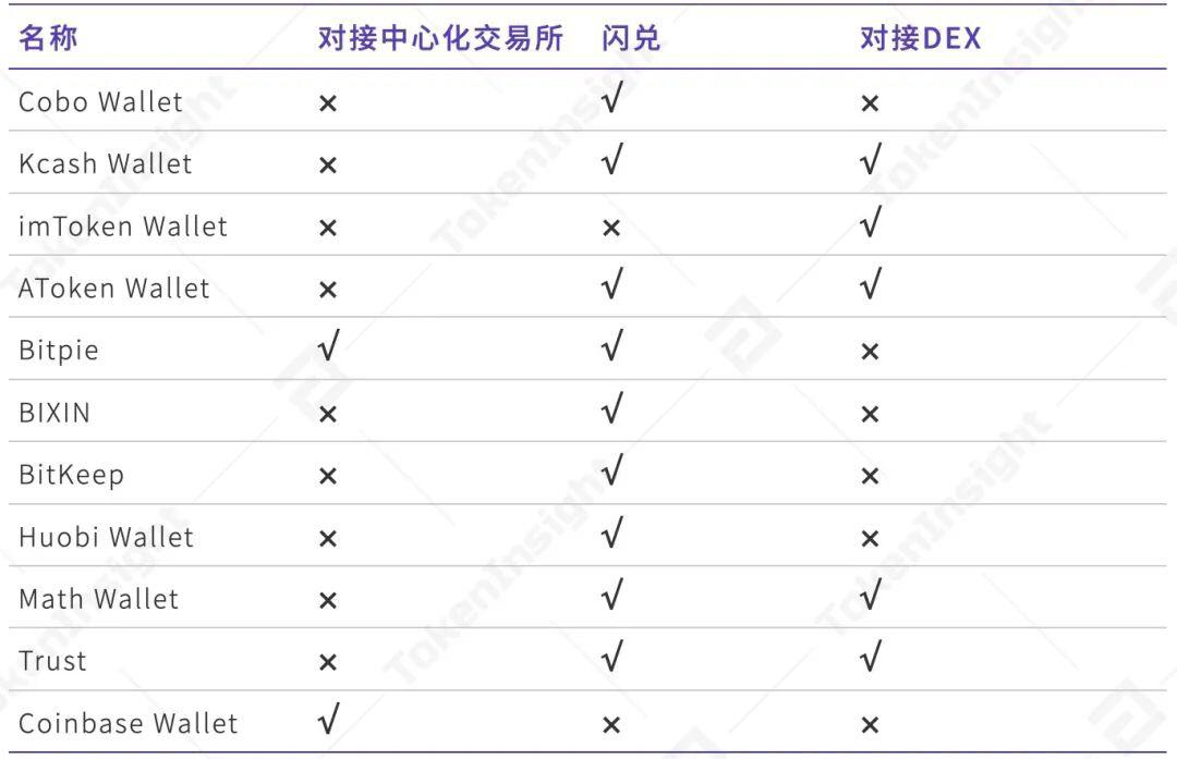 2020年度数字钱包行业研究报告