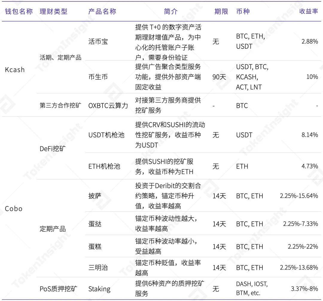 2020年度数字钱包行业研究报告