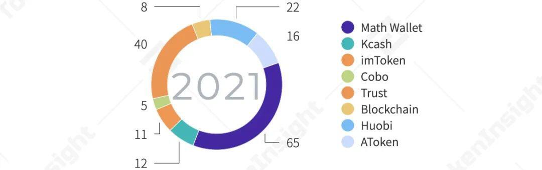 2020年度数字钱包行业研究报告