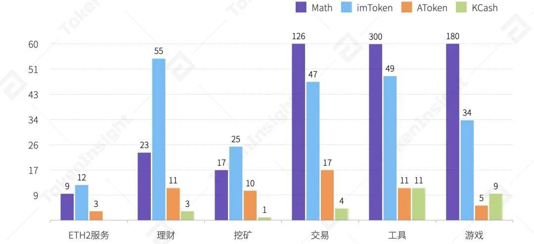 2020年度数字钱包行业研究报告