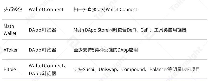 2020年度数字钱包行业研究报告