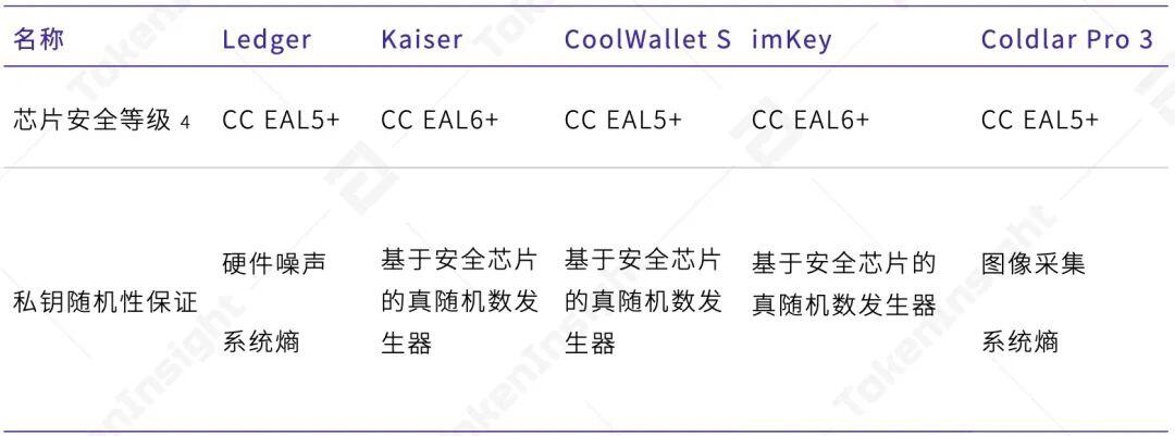 2020年度数字钱包行业研究报告