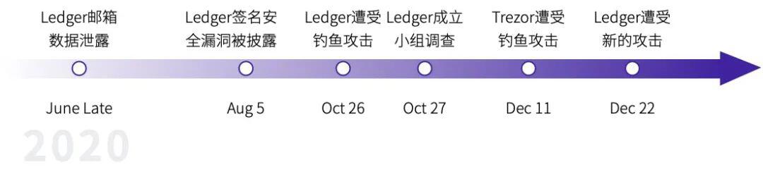 2020年度数字钱包行业研究报告