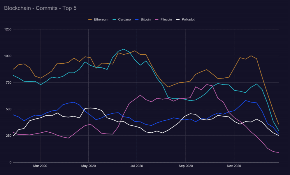 Outlier Ventures趋势报告:「以太坊杀手」EOS、Tron的开发者都去了哪里?