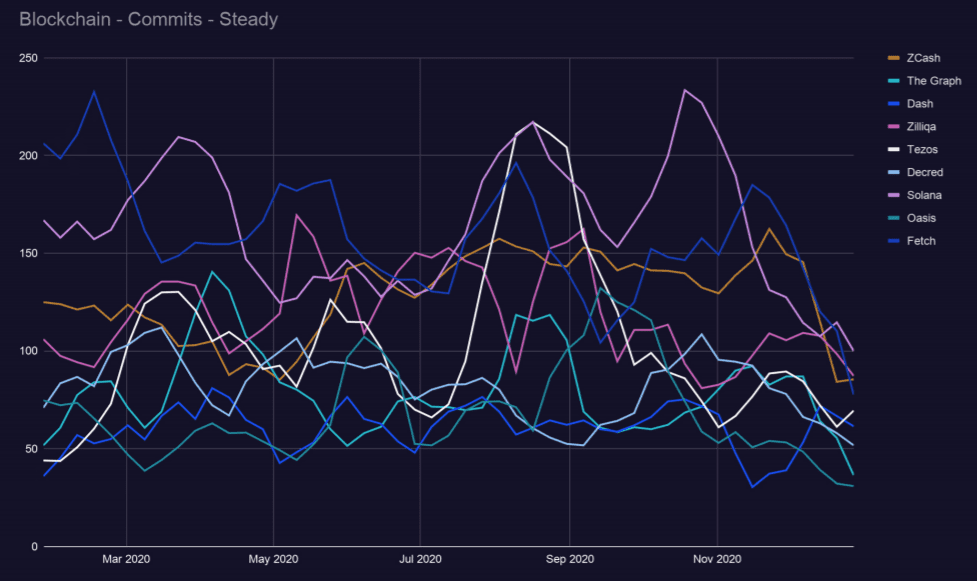 Outlier Ventures趋势报告:「以太坊杀手」EOS、Tron的开发者都去了哪里?