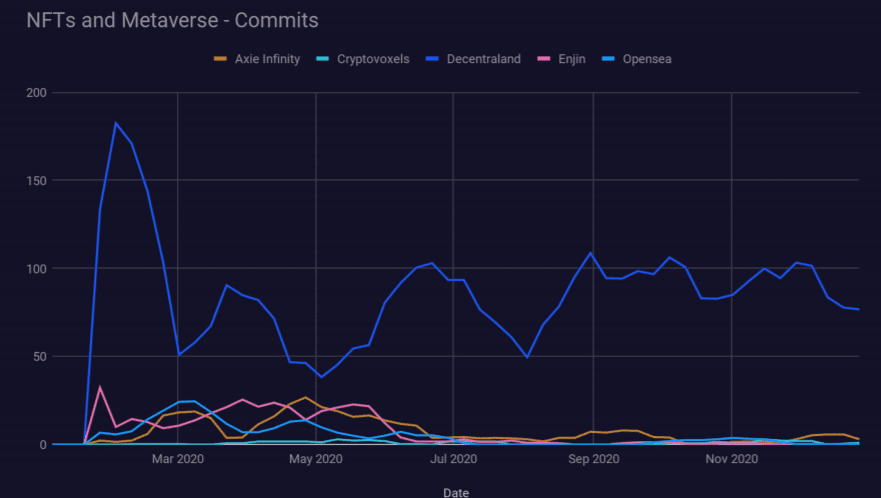 Outlier Ventures趋势报告:「以太坊杀手」EOS、Tron的开发者都去了哪里?