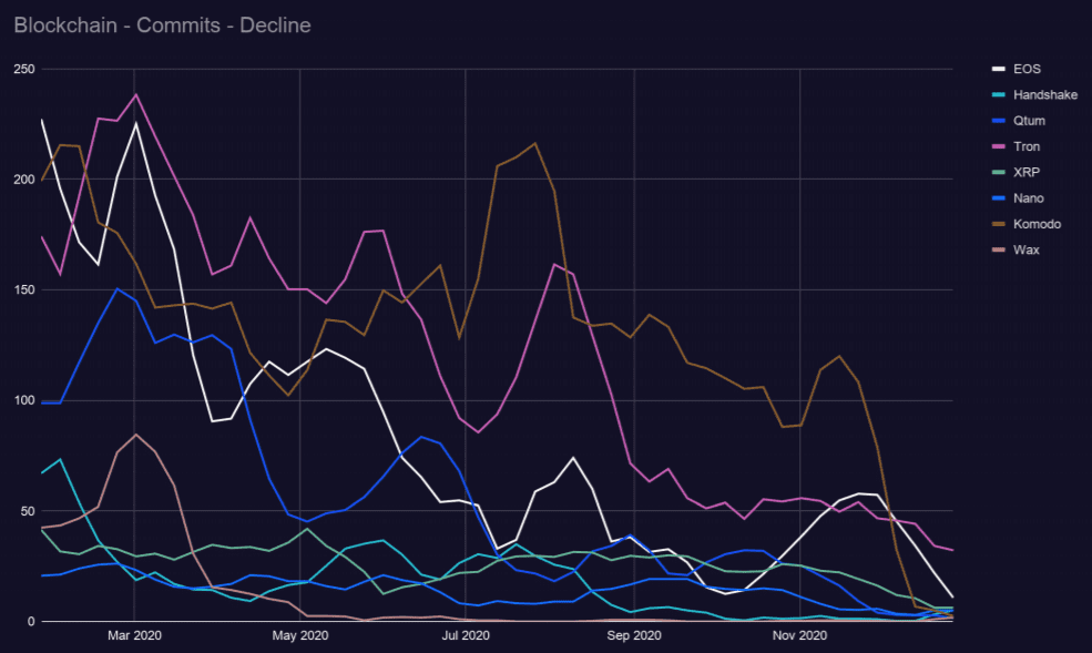 Outlier Ventures趋势报告:「以太坊杀手」EOS、Tron的开发者都去了哪里?