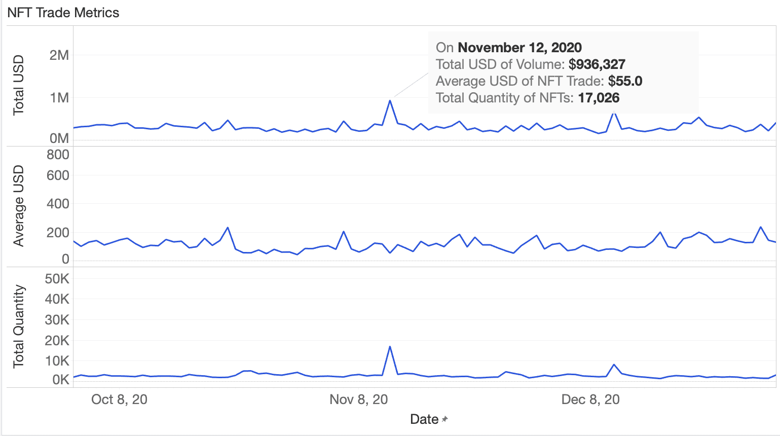 ConsenSys NFT报告:2020年NFT总市值达5200万美元