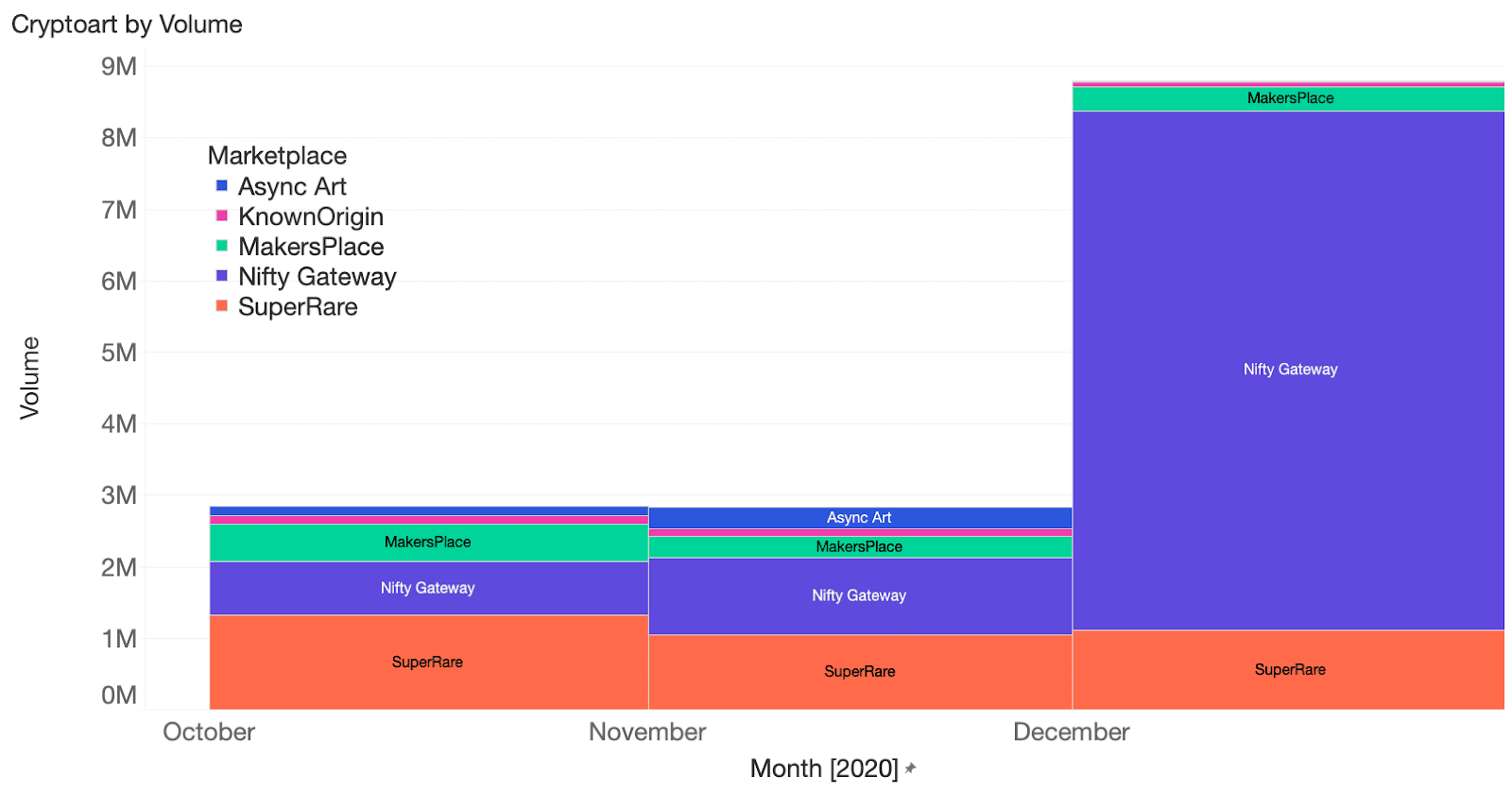 ConsenSys NFT报告:2020年NFT总市值达5200万美元
