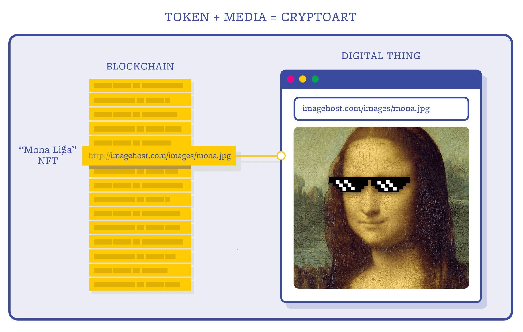 ConsenSys NFT报告:2020年NFT总市值达5200万美元