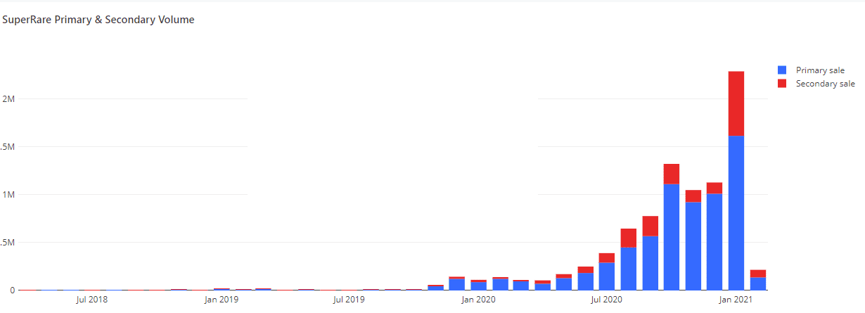 ConsenSys NFT报告:2020年NFT总市值达5200万美元
