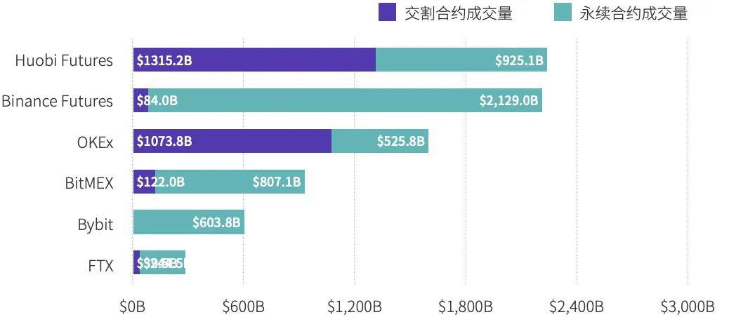 2020 Huobi 交易所年度总结
