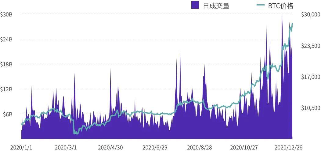 2020 Huobi 交易所年度总结